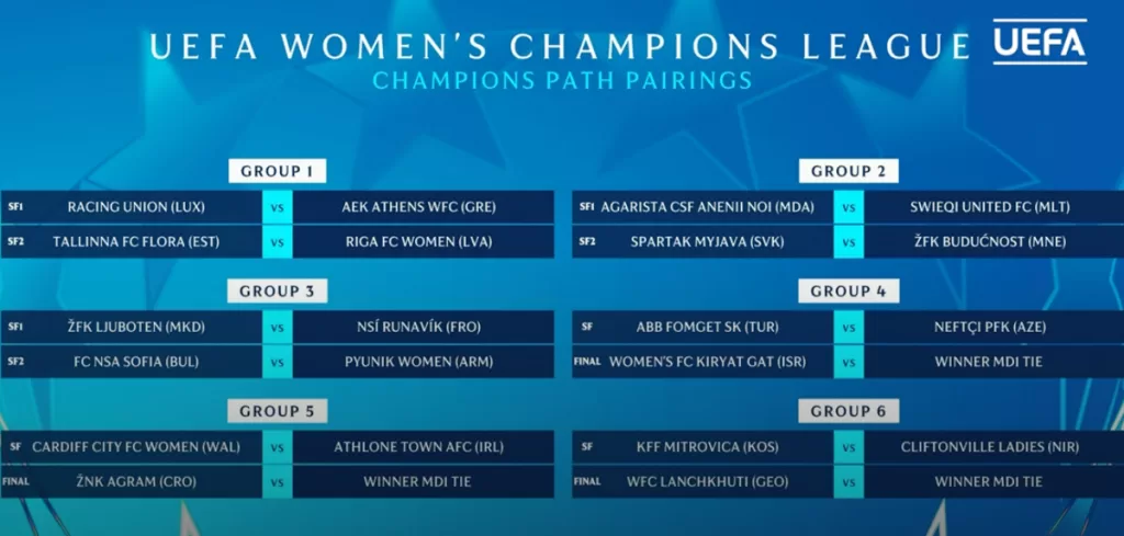 Champions League Women's 