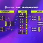 EuroLeague playoffs 2026: Τα ζευγάρια και το πλήρες πρόγραμμα