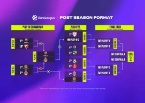 EuroLeague playoffs 2026: Τα ζευγάρια και το πλήρες πρόγραμμα